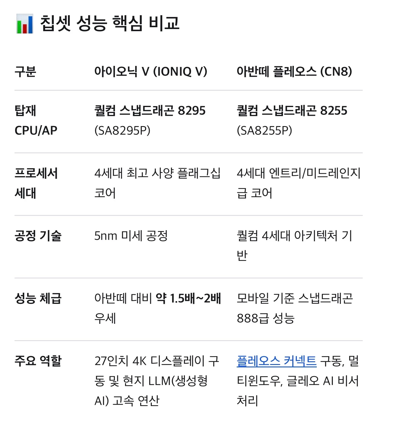 현대가 아이오닉V를 국내에서 판매하지 못하는 이유 (41)