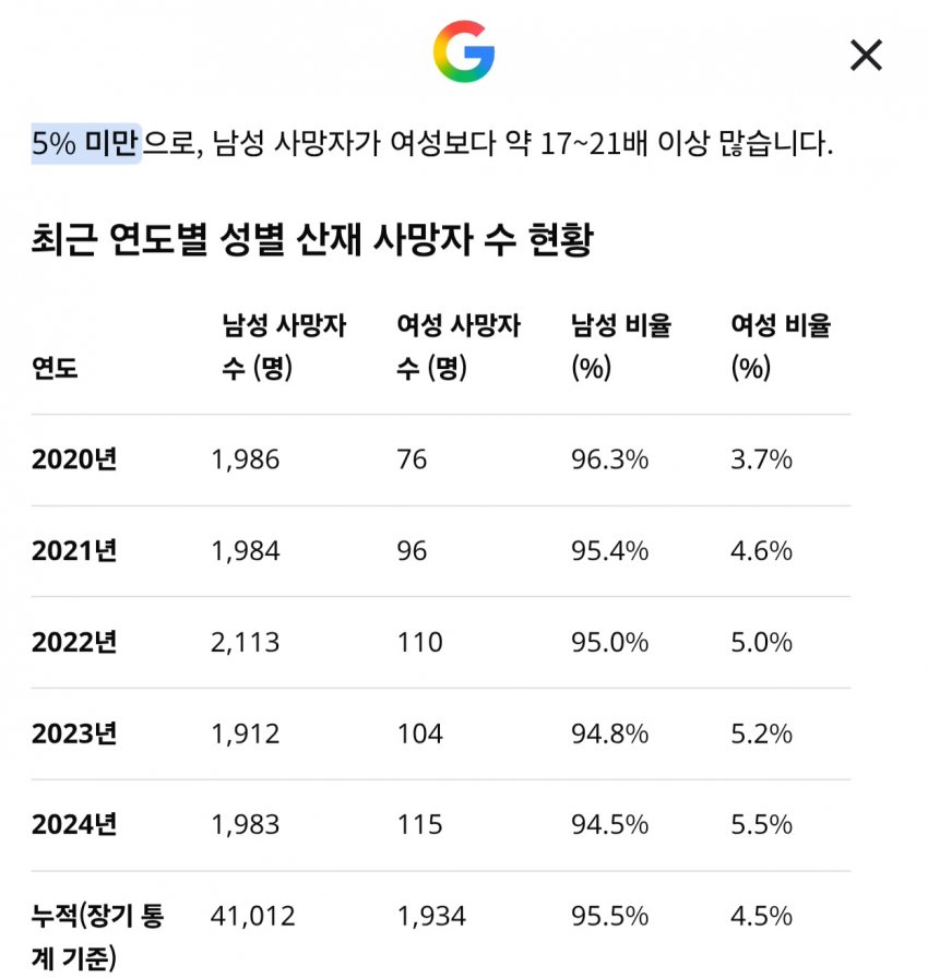 싱글벙글 20년만에 변한 산재에 대한 언론 인식 (10)