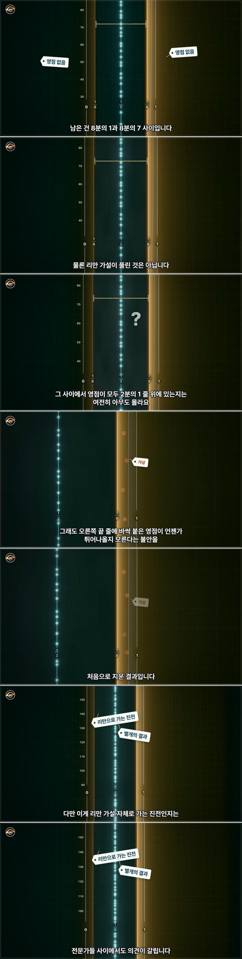 수학 난제의 끝판왕 리만가설..AI가 접근한 방식 (45)