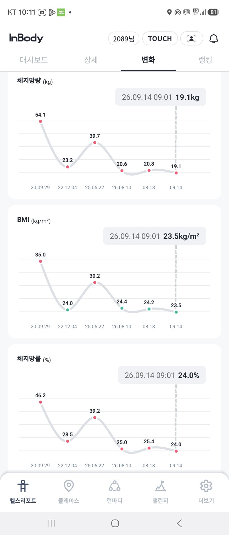 다이어트 체중감량 종료 -38kg감량 (2)