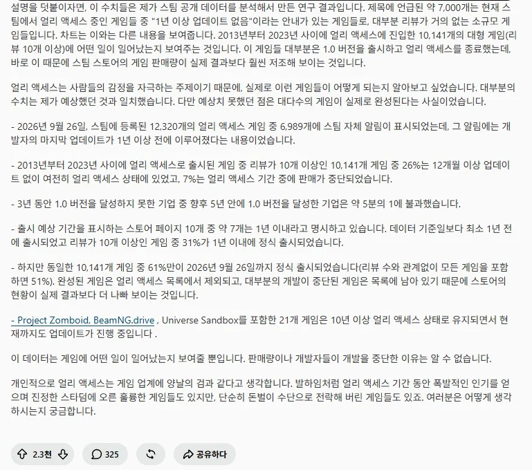 스팀의 얼리 액세스 게임 약 7,000개가 1년 넘게 업데이트되지 않았습니다. (2)