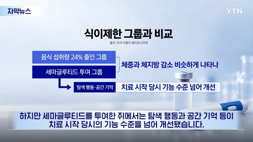 수명까지 늘었다...비만약 뜻밖의 효과 (7)