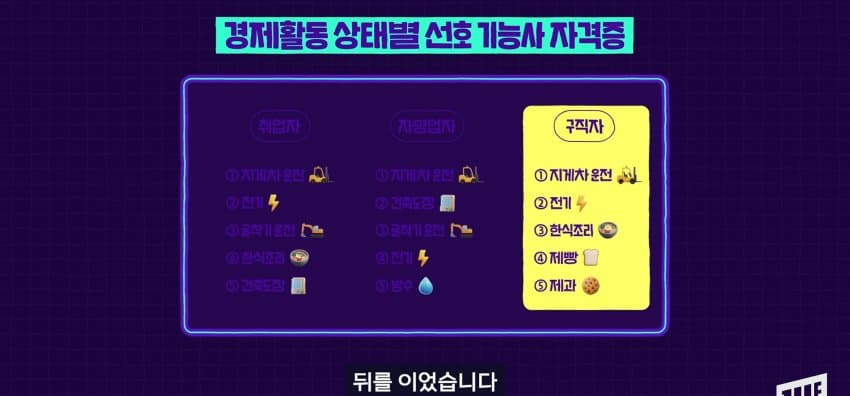 기능사 자격증 1위, 지게차 자격증... 왜 이렇게 인기? (40)