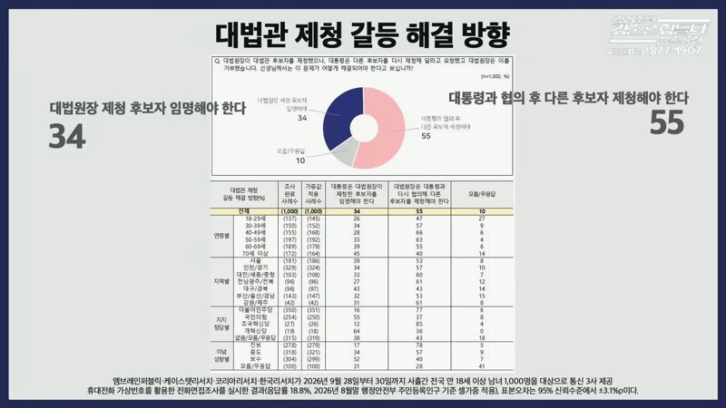 [여론조사] 금일자(2026.10.05. 월.) 겸공방송분 - 여론조사 꽃 (13)