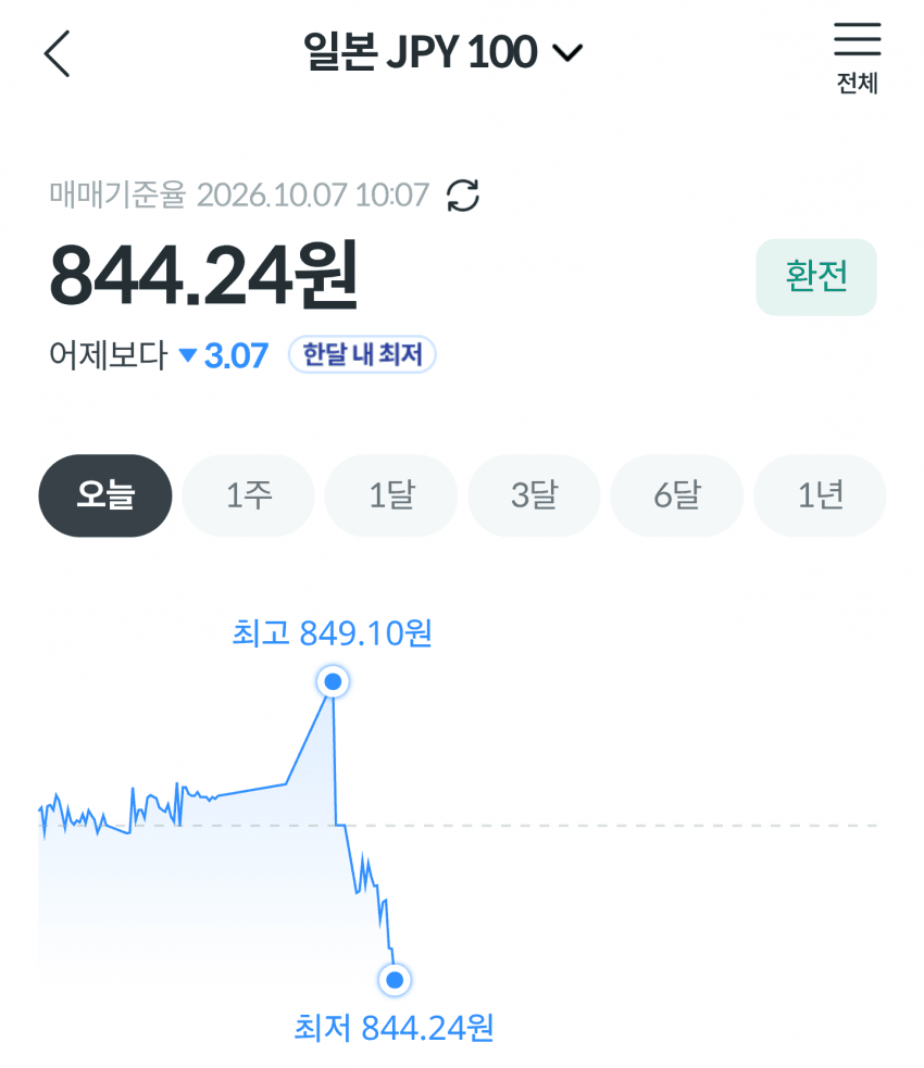 싱글벙글 엔저로 수출 대박났다는 일본 근황…jpg (4)