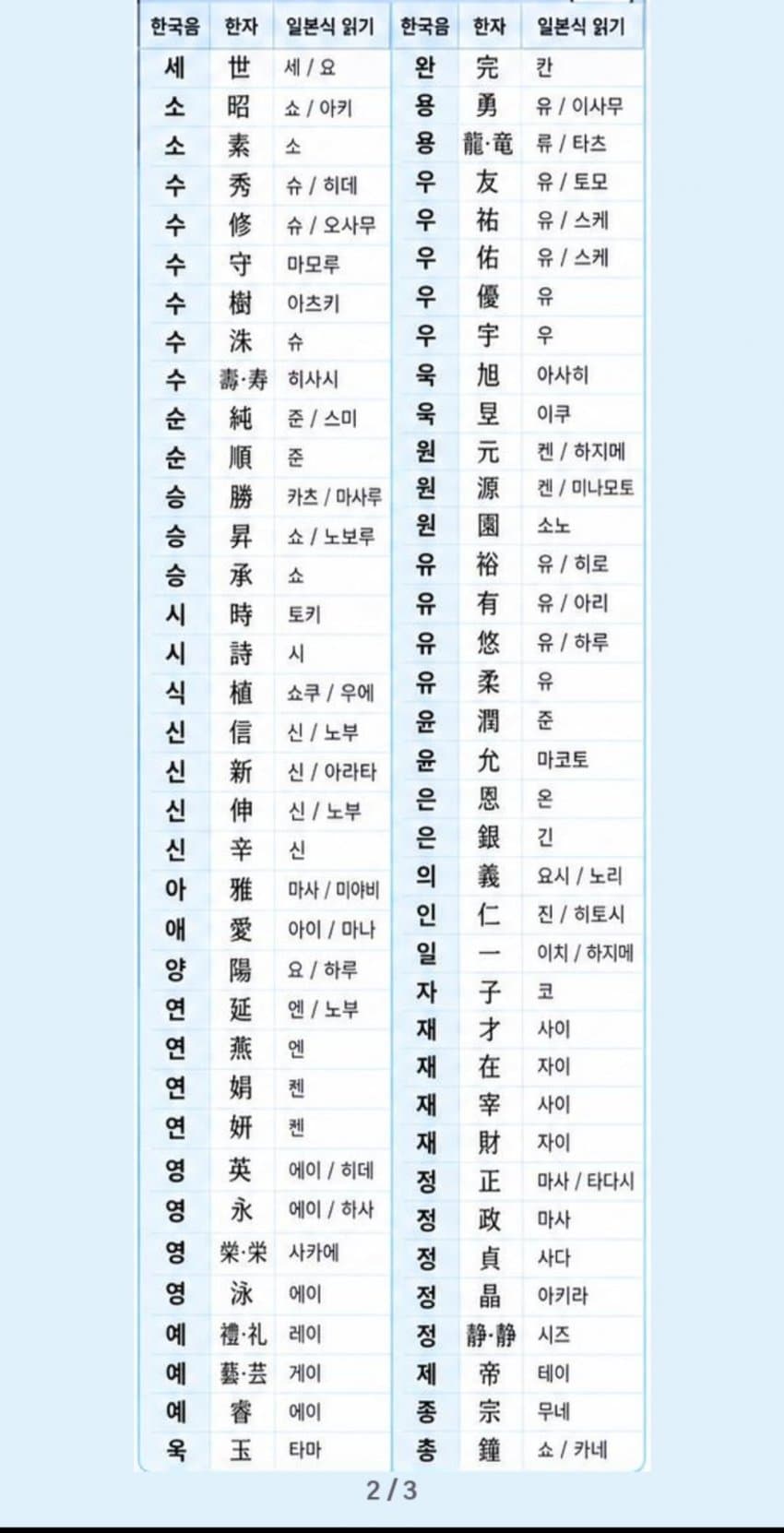 싱글벙글 트짹 일본사랑꾼들 평균 (3)