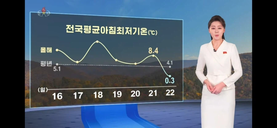 미쳐버린 한국 날씨 근황