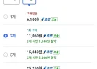 데체코 파스타면 1kg 3개
