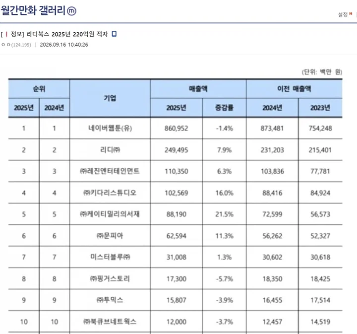 ㄹㅇ 상황 안 좋나 싶어지는 리디