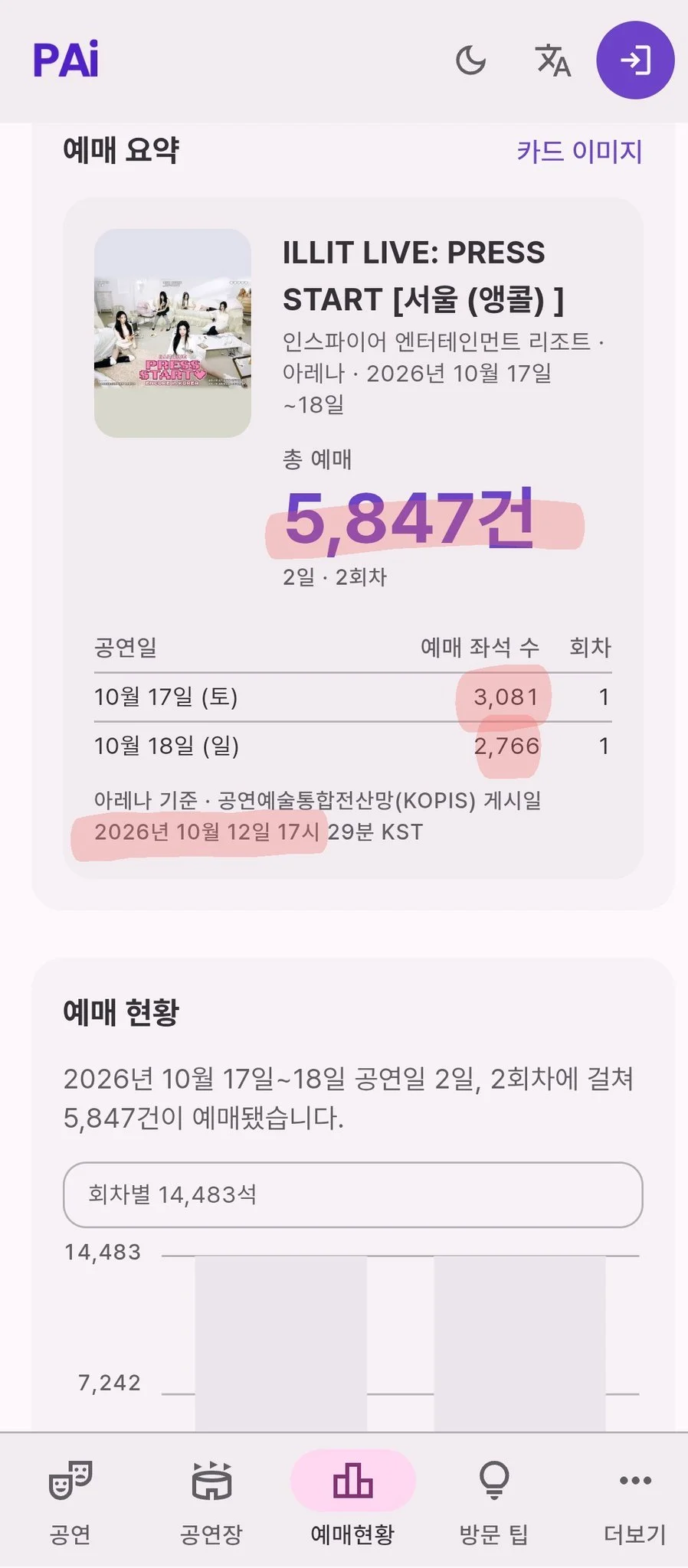 현재 비상이라는 아일릿 콘서트 상황 (2)