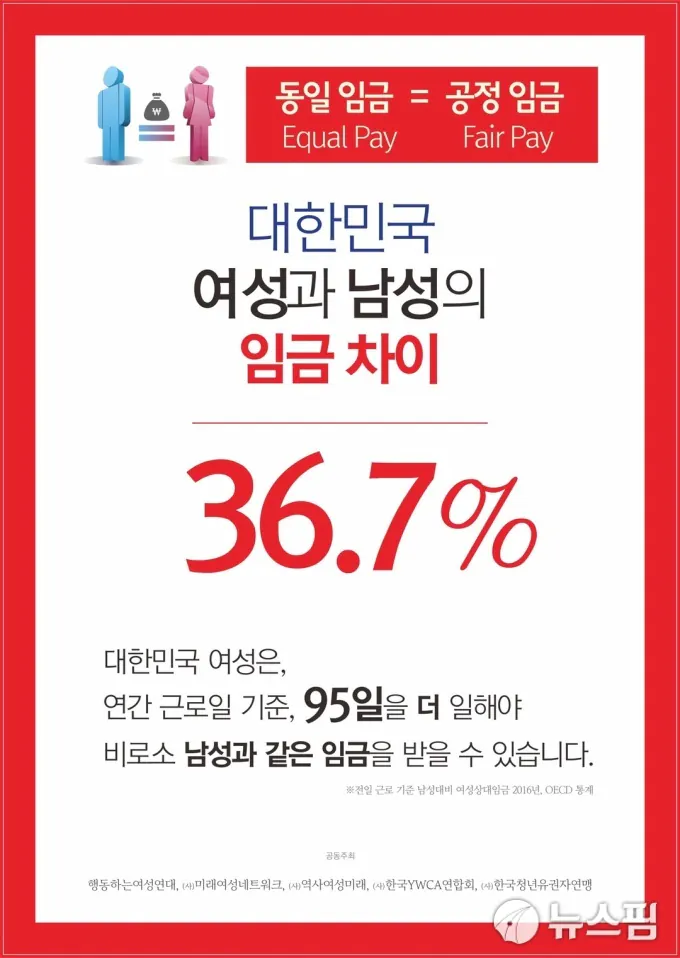 기업들의 이윤을 37퍼나 올릴수 있는 획기적인 방법.