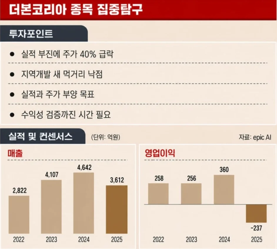 🥘  백종원이 매장 폐점이 이어지고 주가가 40% 급락하는 와중에 꺼내든 승부수는? 📉 (5)