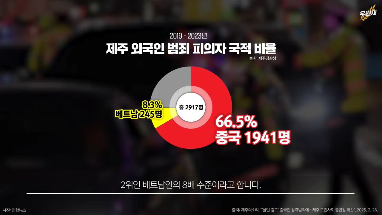 제주특별자치도 경찰들 (16)