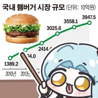 버거텅