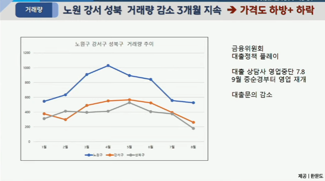 강남부동산 하락거래 근황 (3)