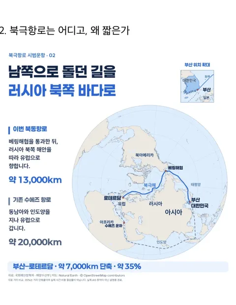 북극항로 개척에 대해 잘 정리 된 짤 (2)