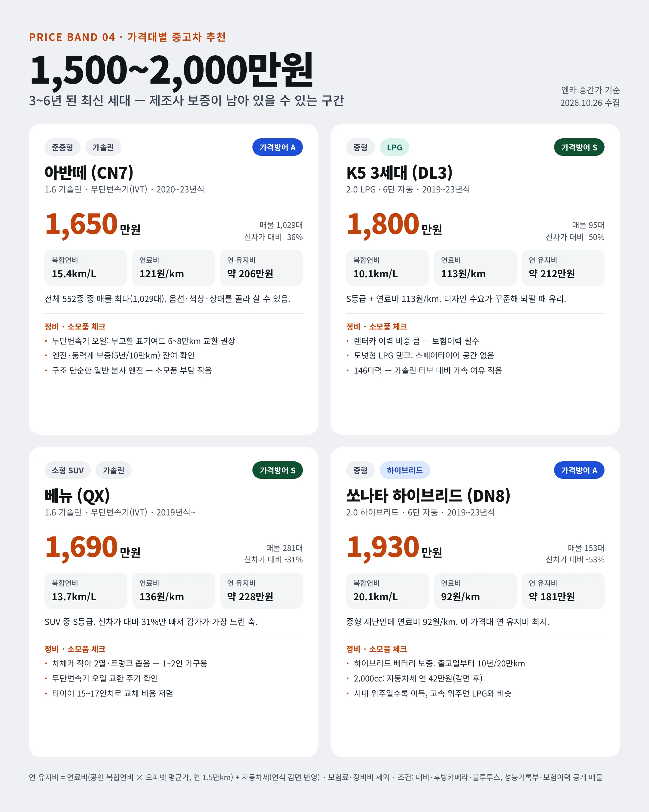 🚗 26.10 중고차 시세표 / 차량추천 포함 (13)