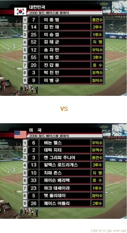 한국야구가 日 사회인에게 한번 졌다고 너무 난리치는거 아니냐?