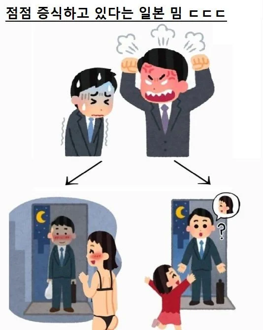 점점 증식하고 있다는 일본 밈