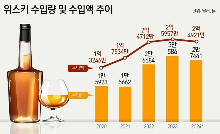 솔직히 유게 소주 얘기 나올 때마다 하는 생각 (5)