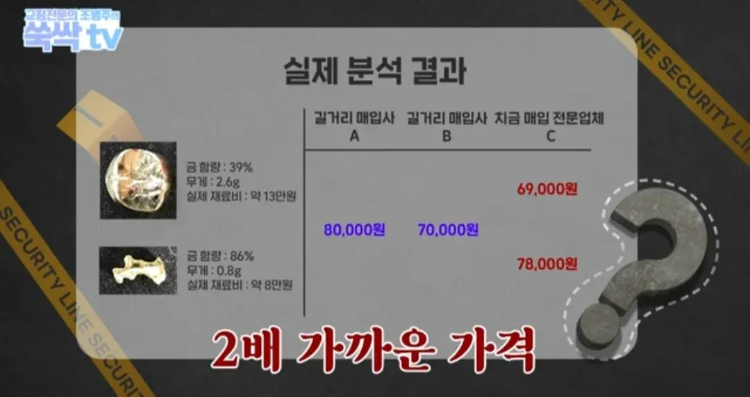 의외로 금이빨을 아무곳에서나 팔면 안되는 이유 (46)