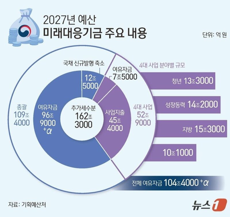 씨티 "올해 한국 명목 GDP 25% 성장 전망…1981년 이후 최고" (11)