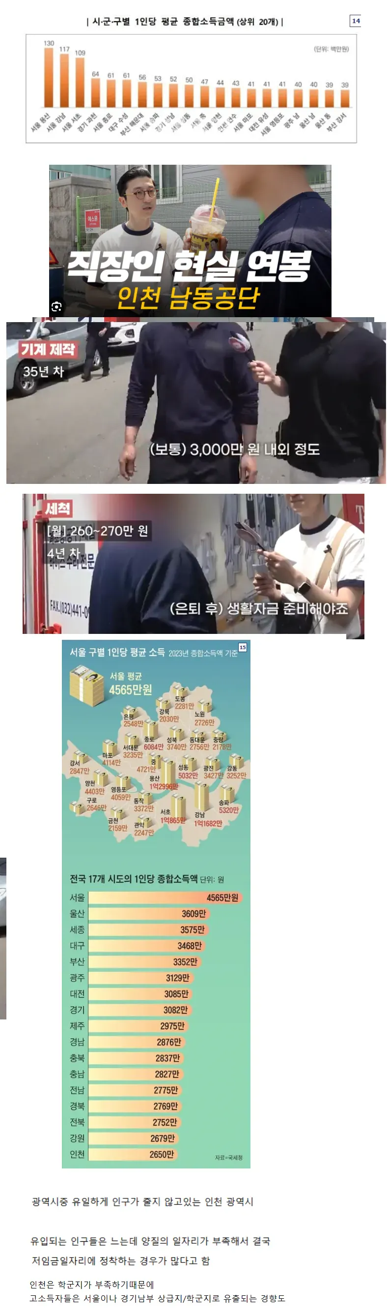 인천이 광역시중 소득 꼴찌가 된 이유
