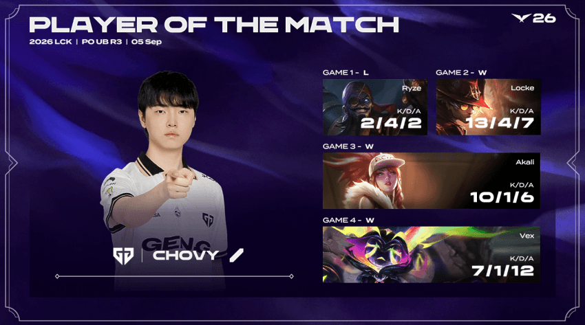 [GEN vs HLE] 1세트 딜량. (5)