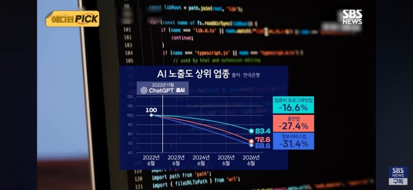 AI가 삼켜버린 '일자리'..'대체 불가' 청년들 눈 돌린 곳 (9)