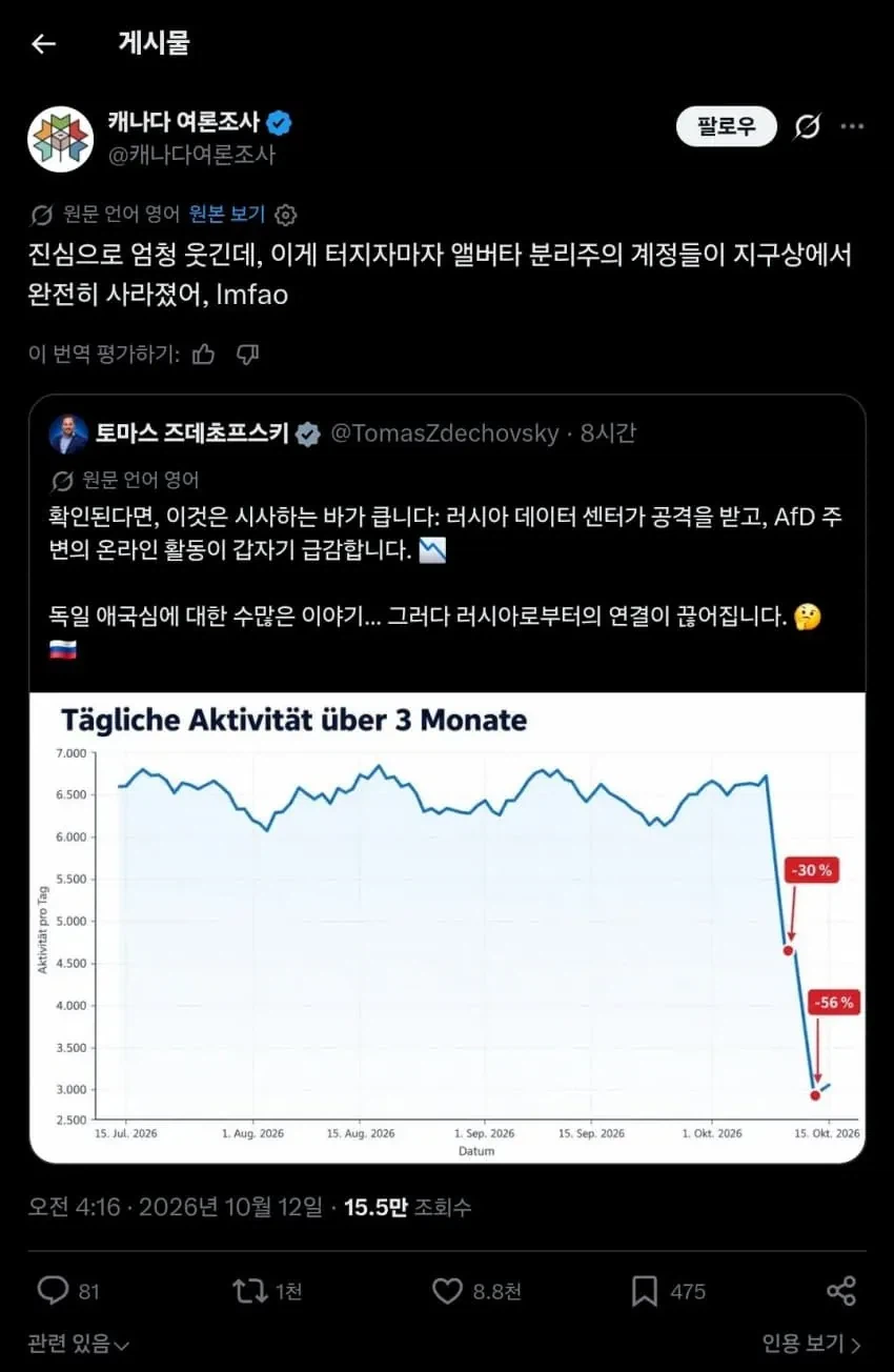 우크라이나가 러시아 데이터센터를 공격하자 생긴 일