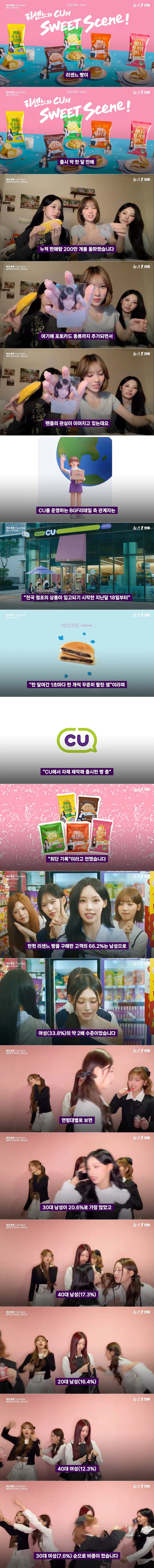 한달만에 200만개 팔린 리센느 빵...인기 근황 ㄷㄷㄷ