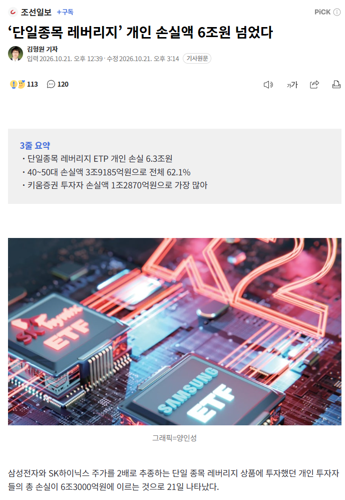단일종목 레버리지 개인 손실액 6조원 돌파