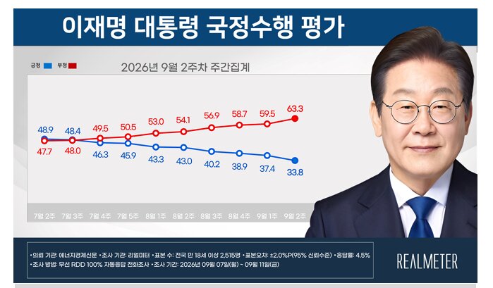 한미 정상회담 기사 보면서... ... (2)