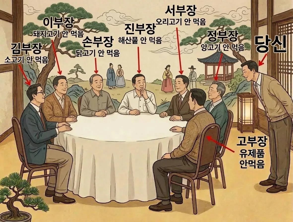 회식메뉴 고르기 불지옥 난이도