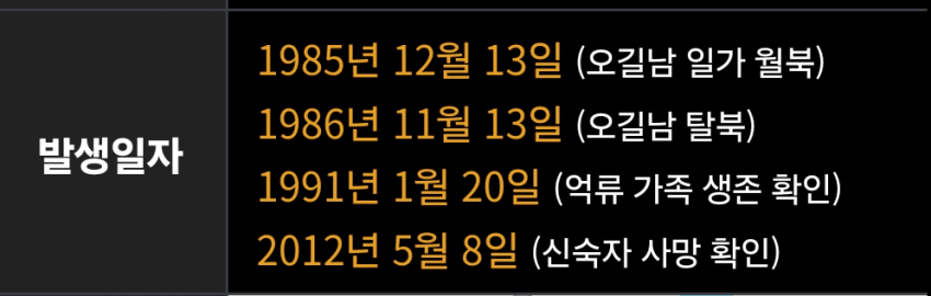 와들와들 일가족 데리고 월북한 ㅂ신 레전드 (4)