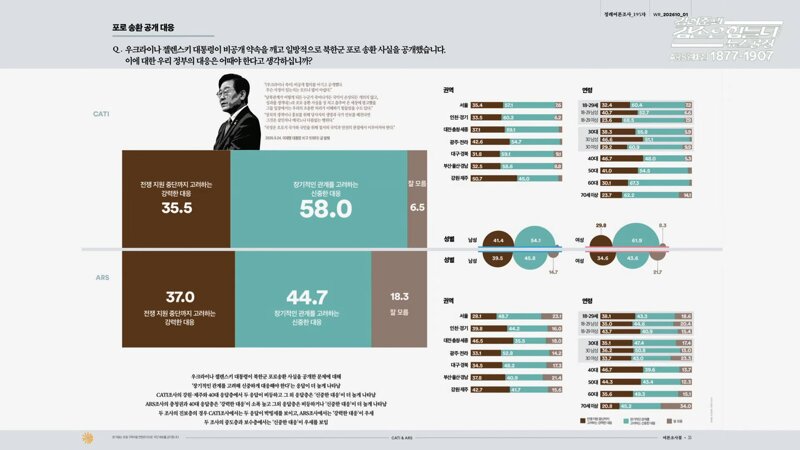 [여론조사] 금일자(2026.10.05. 월.) 겸공방송분 - 여론조사 꽃 (14)