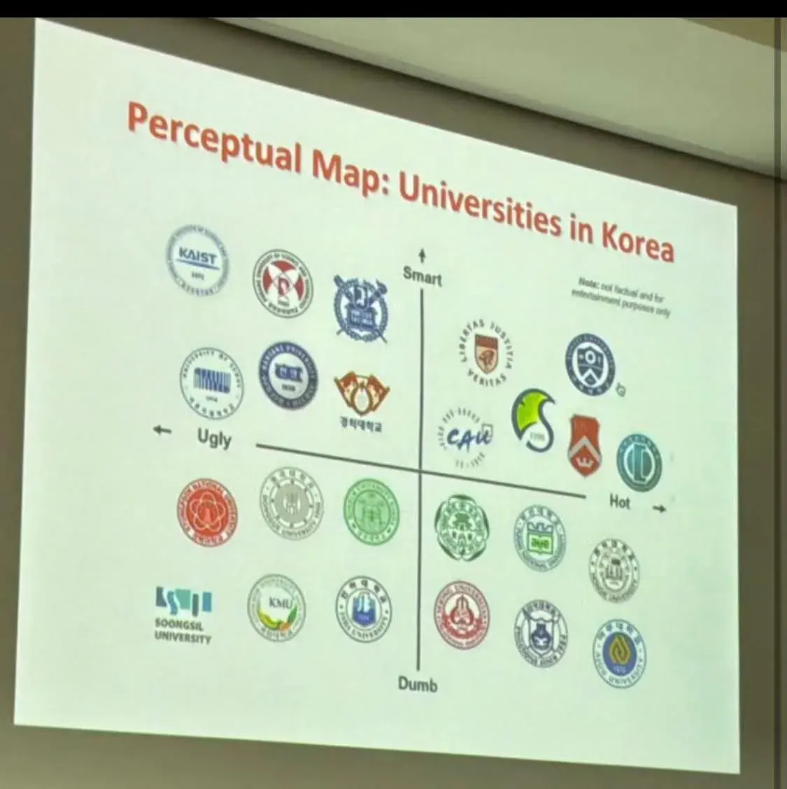 모 교수가 만들었다는 인서울 대학 티어표