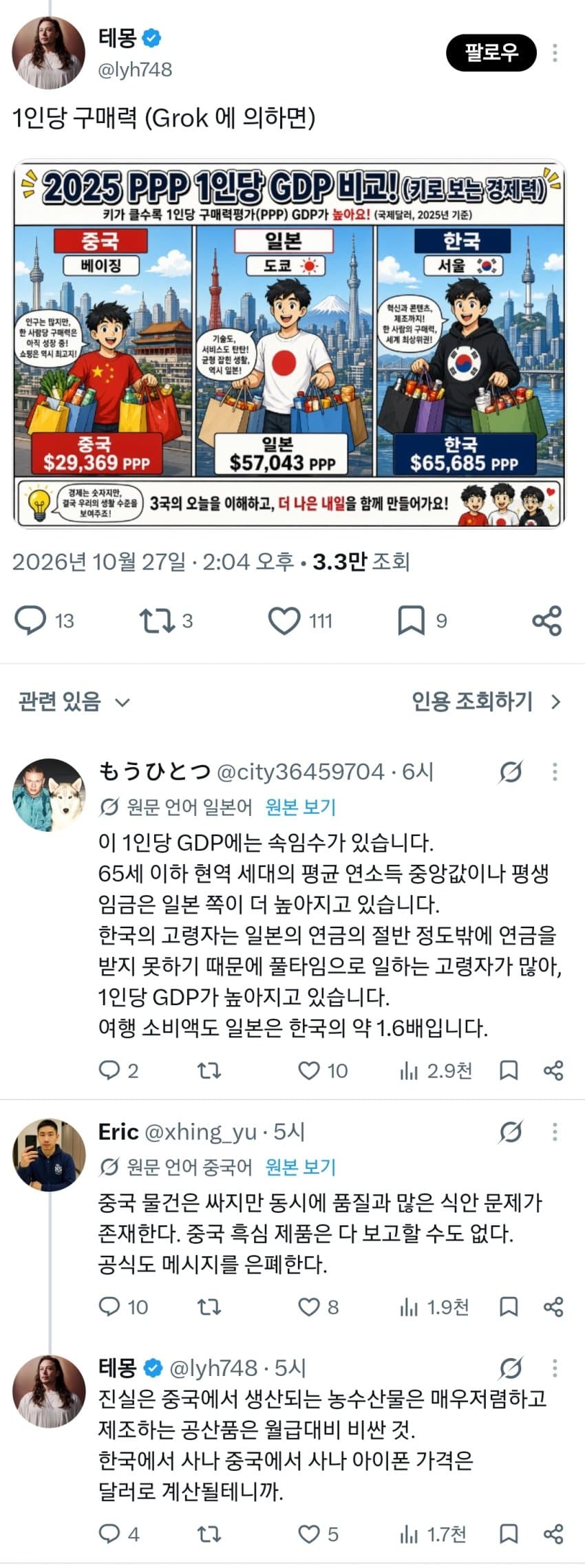 동아시아 3국 GDP 비교에 따른 X 반응 (3)