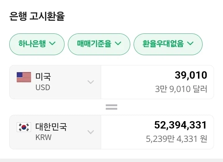 황달이 2kg씩 강탈당한 원두 가격을 알아보자 (3)