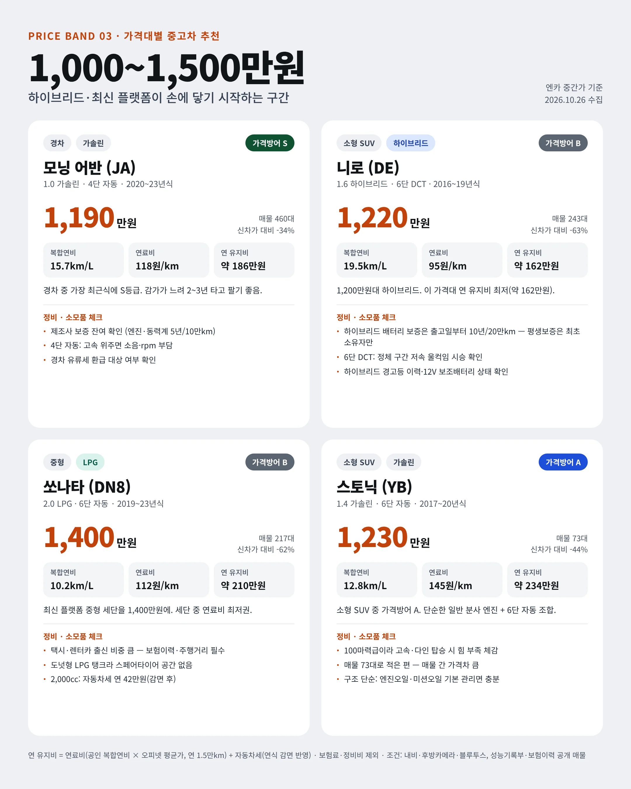 🚗 26.10 중고차 시세표 / 차량추천 포함 (12)