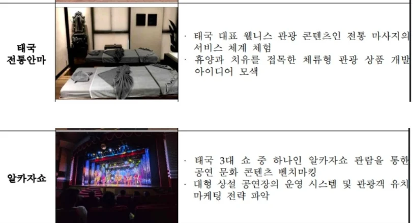 (빡침주의) 여수박람회 공무원들 출장보고서 (4)