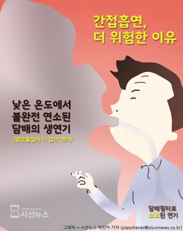 간접흡연이 직접흡연보다 안좋은 이유
