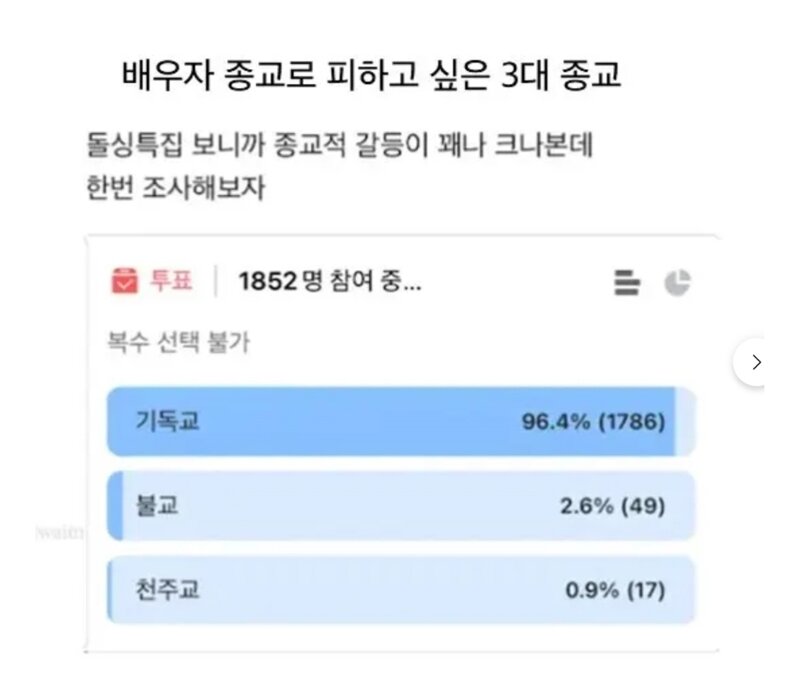 배우자 종교로 피하고싶은 종교