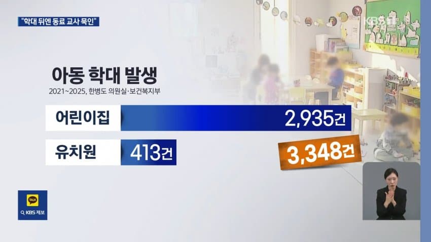 “어린이집 또 학대”…동료 교새들 묵인 말아야 (9)
