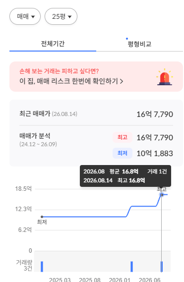 모은돈 1억인데 서울 청약에 덜컥 당첨돼서 고민인 사회초년생 ㄷㄷ (5)