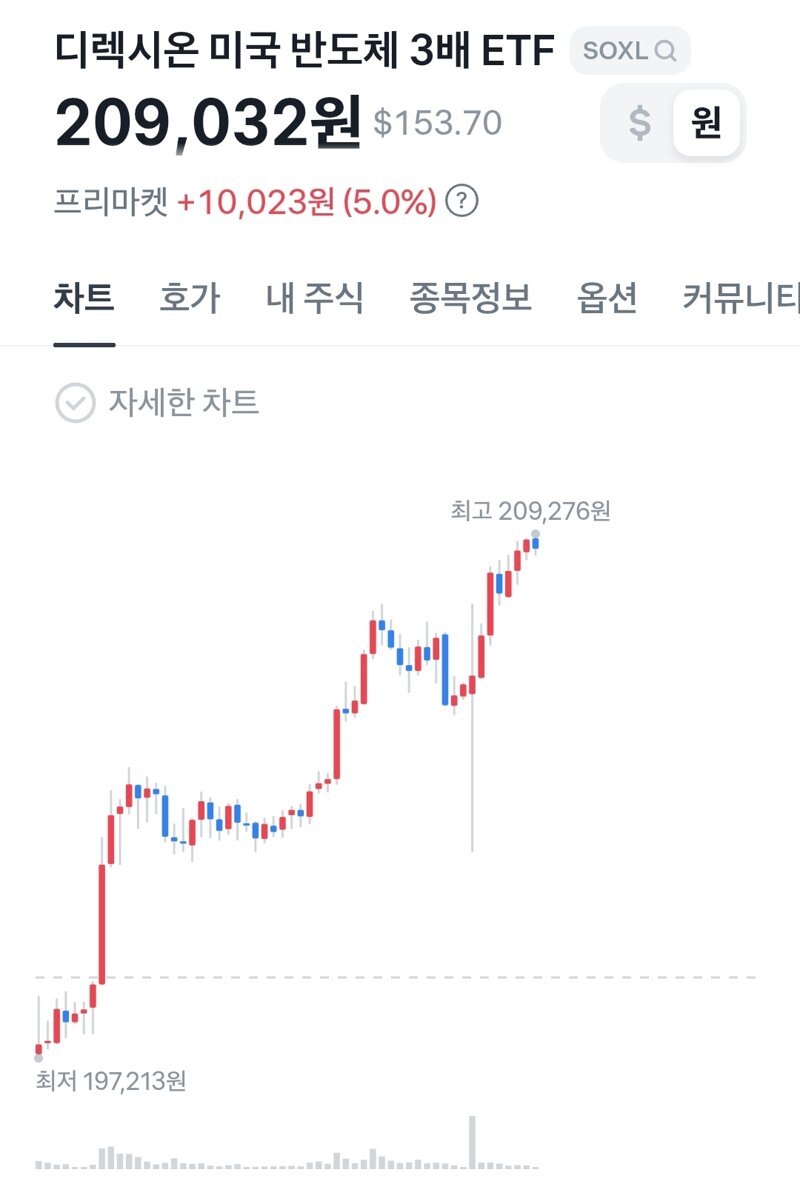 현재 전세계 난리난 AI 반도체 비상 상황 ㄷㄷㄷㄷㄷㄷㄷㄷ (3)