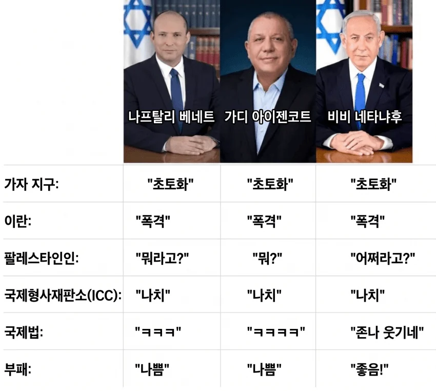 이스라엘 유력 총리 후보 요약