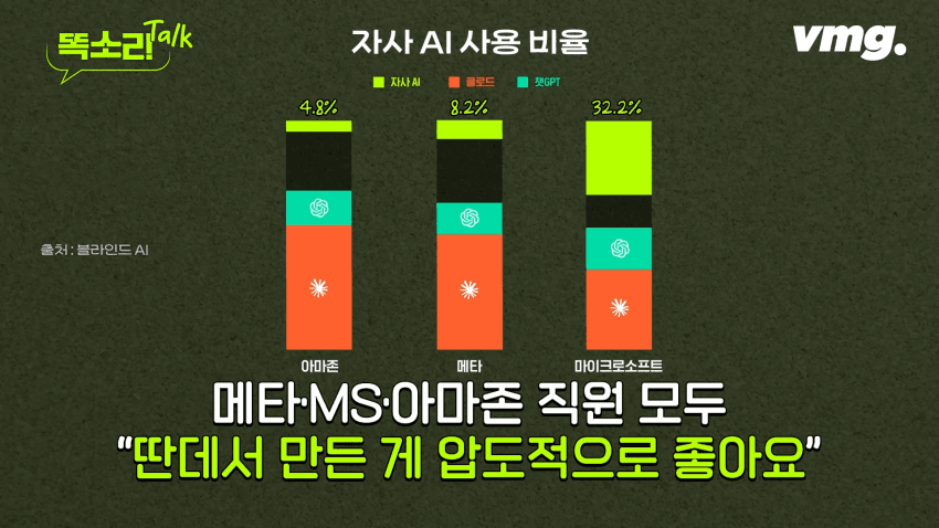 미국 테크기업 일자리 근황(블라인드 데이터피셜) (19)