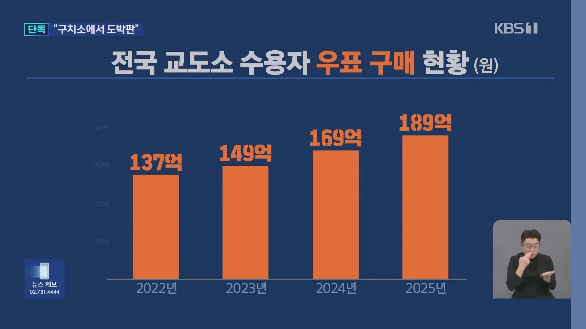 [단독] ‘계곡 살인녀’ 이은해, 빵에서 우표 도박하다 걸려 징벌방 9일 금치 (13)