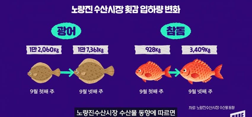 한강 필승 조합이 바꺘다, 회크닉 인기. (41)